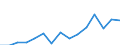 Sex: Women /Agegroup: 55 to 64 /Professstatus: Employees /Series: Temporary /Measure: Thousands /Table 8. Employment by permanency of the.. /Australia