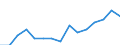 Sex: Women /Agegroup: 65 and over /Professstatus: Employees /Series: Total /Measure: Thousands /Table 8. Employment by permanency of the (. /Australia