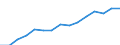 Sex: Women /Agegroup: Total /Professstatus: Employees /Series: Temporary /Measure: Thousands /Table 8. Employment by permanency of the (ma. /Australia