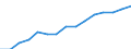 Sex: Total /Agegroup: 15 to 24 /Professstatus: Employees /Series: Temporary /Measure: Thousands /Table 8. Employment by permanency of the.. /Australia