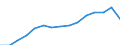 Sex: Total /Agegroup: 25 to 54 /Professstatus: Employees /Series: Total declared /Measure: Thousands /Table 8. Employment by permanency of. /Australia