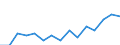 Sex: Total /Agegroup: 65 and over /Professstatus: Employees /Series: Permanent /Measure: Thousands /Table 8. Employment by permanency of t. /Australia