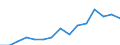 Sex: Total /Agegroup: 65 and over /Professstatus: Employees /Series: Temporary /Measure: Thousands /Table 8. Employment by permanency of t. /Australia