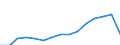 Sex: Total /Agegroup: 65 and over /Professstatus: Employees /Series: Total declared /Measure: Thousands /Table 8. Employment by permanency. /Australia