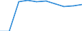 EMPN: Total employment (number engaged) /Size: Total /10_12: Mining of Energy Materials             /Cnt: Australia                                   