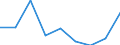 EMPN: Total employment (number engaged) /Size: Total /12: Mining of uranium and thorium ores        /Cnt: Australia                                   