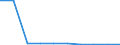 EMPN: Total employment (number engaged) /Size: Total /17_18: Textiles and textile products          /Cnt: Australia                                   