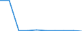 EMPN: Total employment (number engaged) /Size: Total /21_22: Paper, paper products, printing and publishing                            /Cnt: Australia