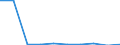 EMPN: Total employment (number engaged) /Size: Total /22: Printing, publishing and recorded media   /Cnt: Australia                                   