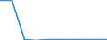 EMPN: Total employment (number engaged) /Size: Total /24: Chemicals and chemical products           /Cnt: Australia                                   