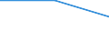 Solid Fuels (TJ) /TOBACCO PRODUCTS                Energy Consumption                                /Cnt: Germany                                     