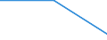 Solid Fuels (TJ) /Printing & Publishing           Energy Consumption                                /Cnt: Germany                                     