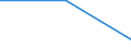 Solid Fuels (TJ) /Glass & Products                Energy Consumption                                /Cnt: Germany                                     