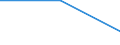 Solid Fuels (TJ) /Non-Electrical Machinery        Energy Consumption                                /Cnt: Germany                                     