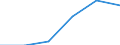 Production                                        /3118  Sugar Products                             /Cnt: Germany                            /in MN DM