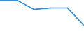 Production                                        /3232  Fur Dressing and Dyeing                    /Cnt: Germany                            /in MN DM