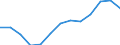 Total employment (number engaged)                 /38    Fabricated Metal Products                  /Cnt: Germany                                     