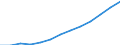 Number of employees                               /6.9   Services                                   /Cnt: Germany                                     