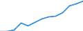 Number of employees                               /8     Finance, Insurance, Real Estate, etc       /Cnt: Germany                                     