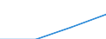 Exports                                           /3131  Distilled Spirits                          /Cnt: Germany                            /in MN DM