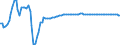 NLGXQU: Underlying government primary balance, as a percentage of potential GDP                                                                                                             /Percentage /Cnt: Australia                            