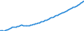 GDPPOP: GDP per capita in USA 2005 PPPs                                                                                                                                                      /US Dollar /Cnt: Belgium                              