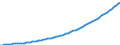 PDTYPTD: Potential output per potential employment, volume, at 2005 PPP, USD                                                                                                                 /US Dollar /Cnt: Brazil                               