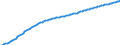 ETPT: Potential employment of the total economy                                                                                                                                                /Persons /Cnt: Canada                               