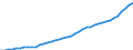Sub-total:industries (Excl. Dwellings) /Gross Stock /Structures /Calculated Series                  Germany                MN DEUTSCHE MARK curr price