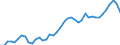 Agriculture /Gross Fixed Capital Formation /Total /Input Series                                     Germany                MN DEUTSCHE MARK curr price