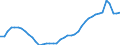 Mining and Quarrying /Capital Consumption (Depreciation) /Equipment /Input Series                   Germany                  MN DEUTSCHE MARK 91 price