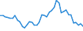 Mining and Quarrying /Gross Fixed Capital Formation /Structures /Input Series                       Germany                MN DEUTSCHE MARK curr price