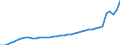 Mining and Quarrying /Discards (Retirements) /Total /Input Series                                   Germany                MN DEUTSCHE MARK curr price