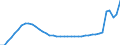 Mining and Quarrying /Discards (Retirements) /Total /Input Series                                   Germany                  MN DEUTSCHE MARK 91 price