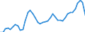 Total Industrial Activities /Gross Fixed Capital Formation /Total /Calculated Series                Germany                  MN DEUTSCHE MARK 91 price