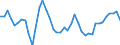 Total Industrial Activities /Gross Fixed Capital Formation /Structures /Calculated Series           Germany                  MN DEUTSCHE MARK 91 price