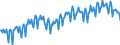 Paper & Paper Products                            ProductionAdjusted working days                  /Cnt: Oecd-total                         /1995=100