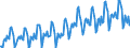 Publishing, Printing & Reproduction               ProductionAdjusted working days                  /Cnt: Oecd-total                         /1995=100