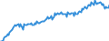 Fabric. Metal Product Except Mach. & Equip.       ProductionSeasonally adjusted                    /Cnt: Oecd-total                         /1995=100