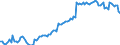 Food and Beverages                                EmploymentSeasonally adjusted                    /Cnt: Oecd-total                         /1995=100