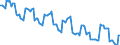 Tobacco                                           EmploymentOriginal                               /Cnt: Oecd-total                         /1995=100