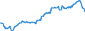 Fabric. Metal Product Except Mach. & Equip.       EmploymentSeasonally adjusted                    /Cnt: Oecd-total                         /1995=100