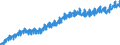 Paper & Paper Products                            ProductionOriginal                               /Cnt: Oecd Total                         /1990=100