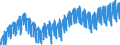 Non-metallic Min. Prod.                           ProductionOriginal                               /Cnt: Oecd Total                         /1990=100