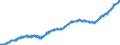 Metal Pr.,mach. & Equip.                          ProductionSeasonally adjusted                    /Cnt: Oecd Total                         /1990=100