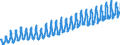 Electr.,gas & Water                               ProductionOriginal                               /Cnt: Oecd Total                         /1990=100