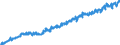 Electr.,gas & Water                               ProductionSeasonally adjusted                    /Cnt: Oecd Total                         /1990=100