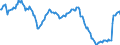 Metal Pr.,mach. & Equip.                          OperativesOriginal                               /Cnt: Oecd Total                         /1990=100