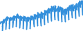 Manufacturing                                     ProductionOriginal                               /Cnt: Oecd Europe                        /1990=100