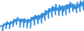 Paper & Paper Products                            ProductionOriginal                               /Cnt: Oecd Europe                        /1990=100